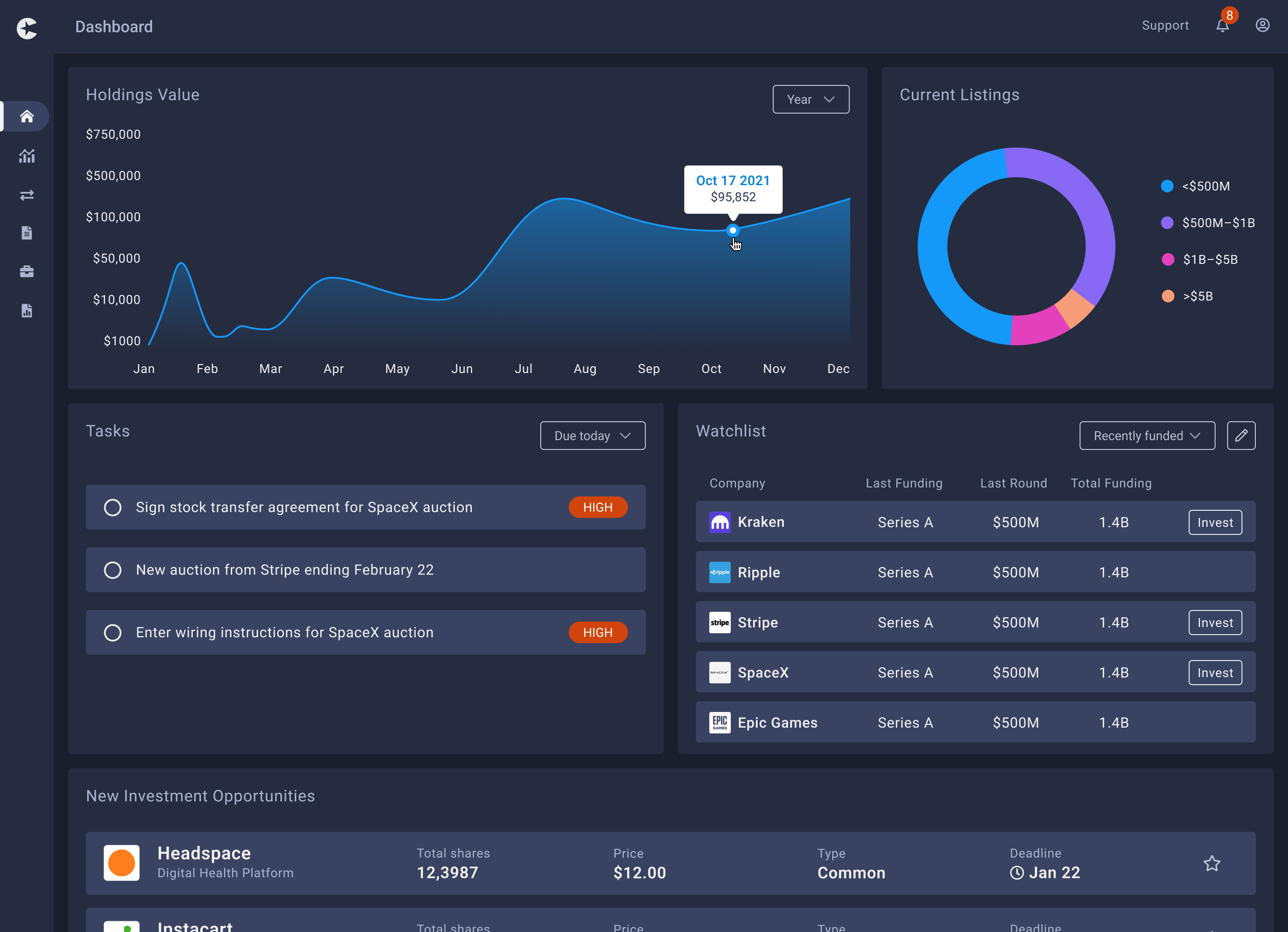 Cvex Dashboard