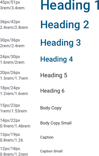 Typographic Scale