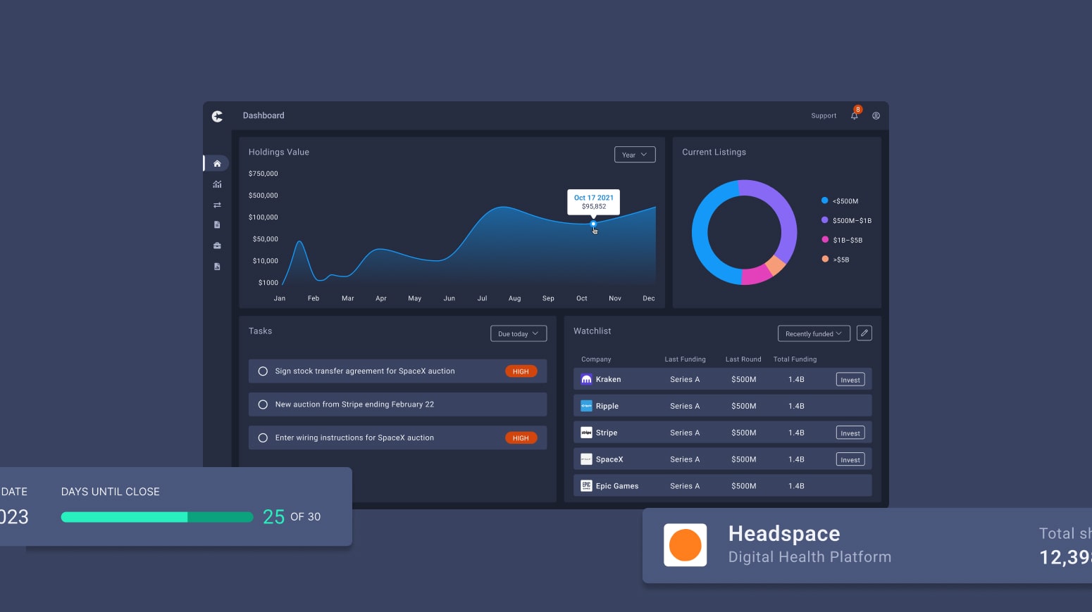 Software platform dashboard