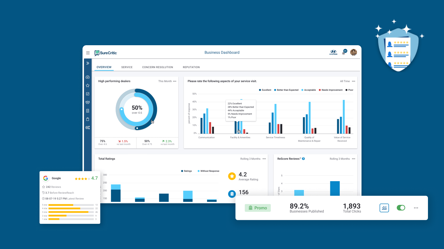 Software platform dashboard