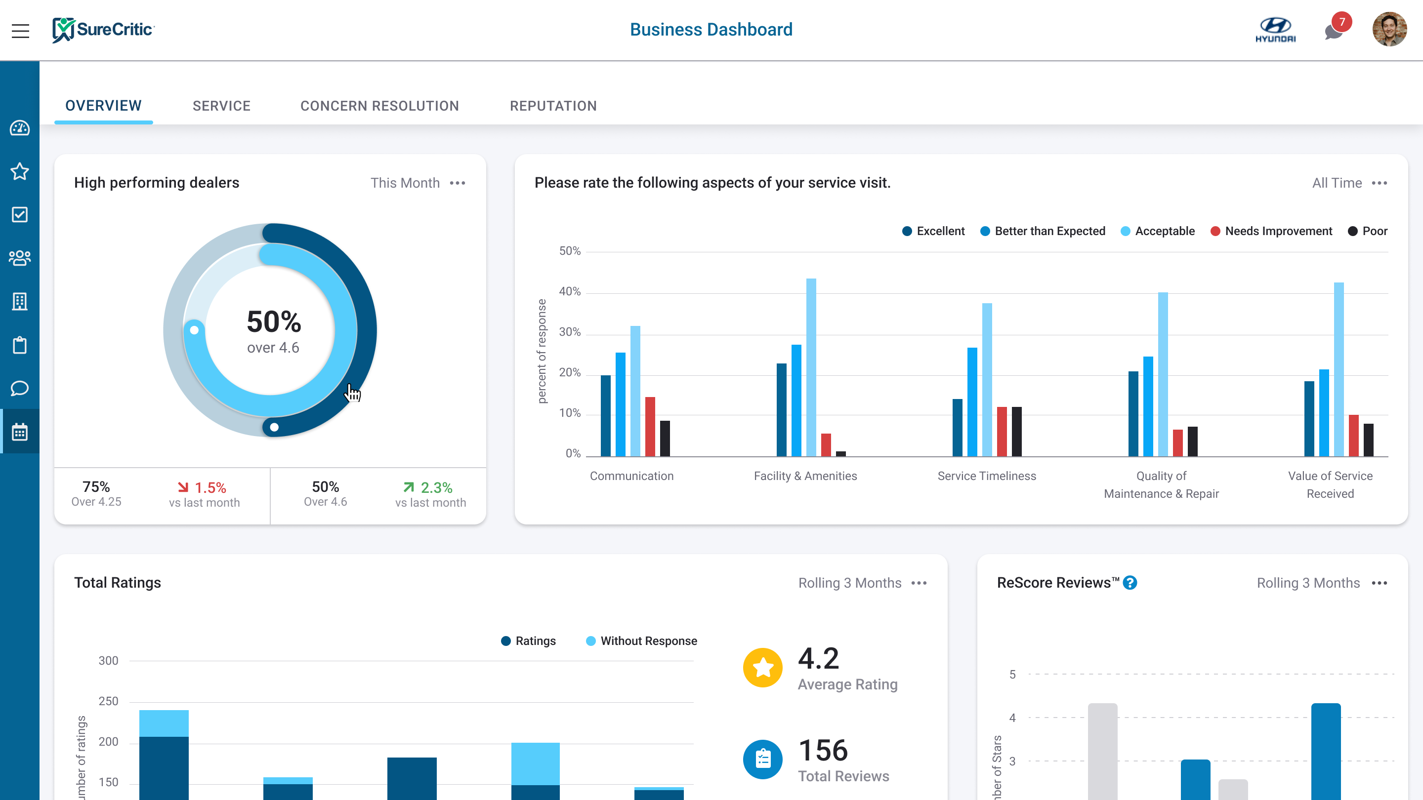 SureCritic Dashboard